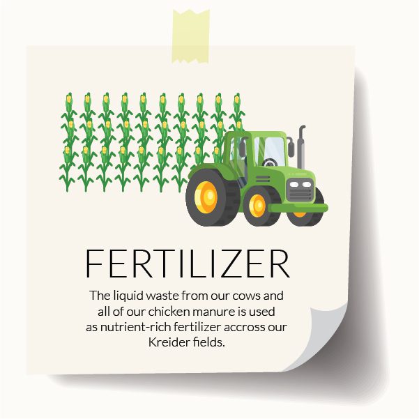 Fertilizer Graphic